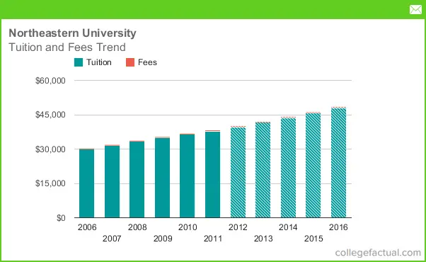 federal direct consolidation loan interest rate