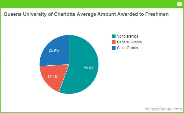 queens university of charlotte admissions essay