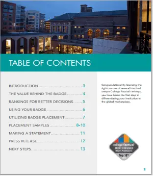 Table of contents