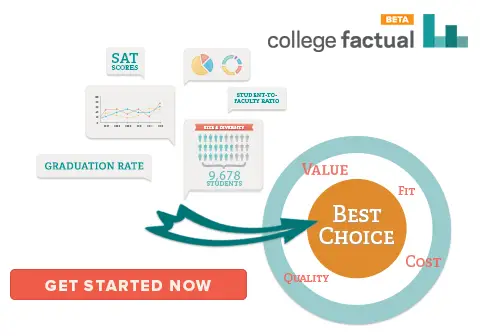 ECPI University Tuition & Fees - College Factual