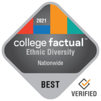 Best Colleges for Racial-Ethnic Diversity