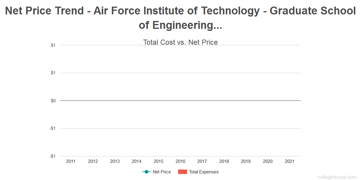 Air Force Pay Chart 2014