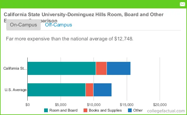 affordable-student-housing-coming-to-cal-state-university-dominguez