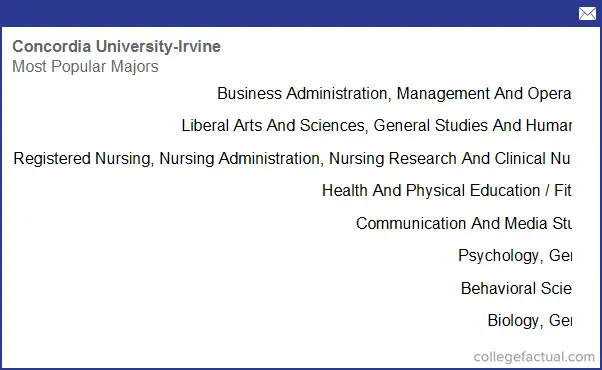 Concordia University Irvine Majors Degree Programs