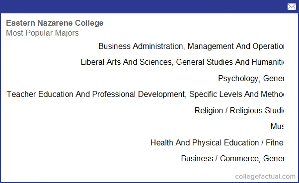 Eastern Nazarene College, Majors & Degree Programs