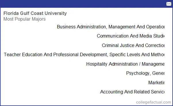 Florida Gulf Coast University, Majors & Degree Programs