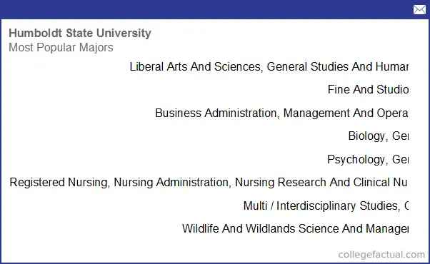 Humboldt State University Majors Degree Programs