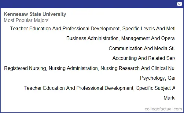 Kennesaw State University Majors Degree Programs