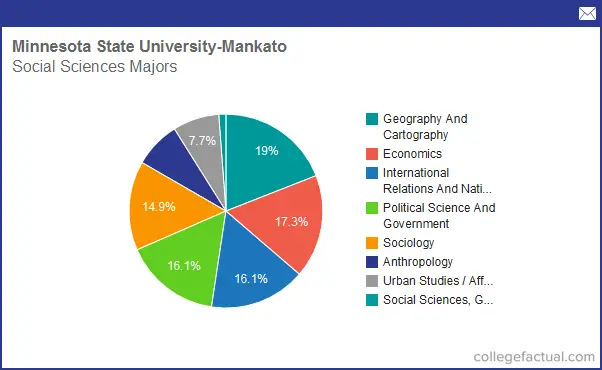 info-on-social-sciences-at-minnesota-state-university-mankato-grad