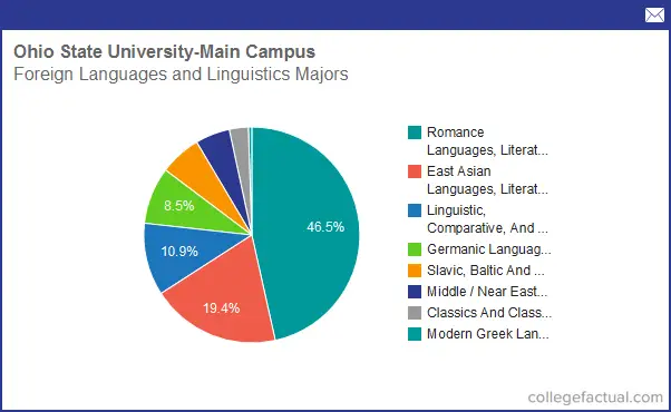 importance-of-learning-a-foreign-language-by-edubullsocial-issuu