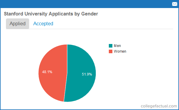 stanford psychology phd acceptance rate