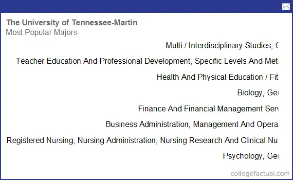 The University Of Tennessee - Martin, Majors & Degree Programs