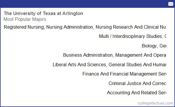 The University of Texas at Arlington, Majors & Degree Programs