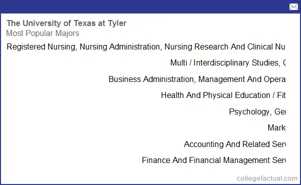 The University of Texas at Tyler, Majors & Degree Programs