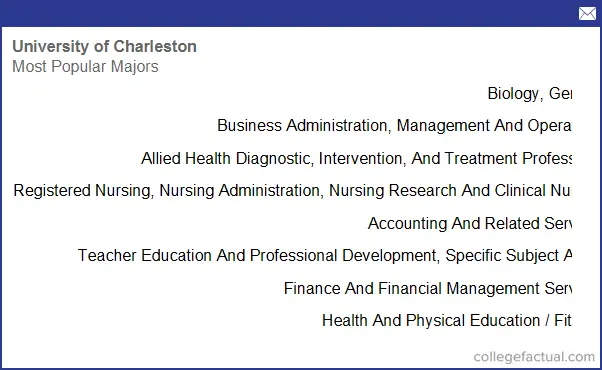 University of Charleston Majors Degree Programs