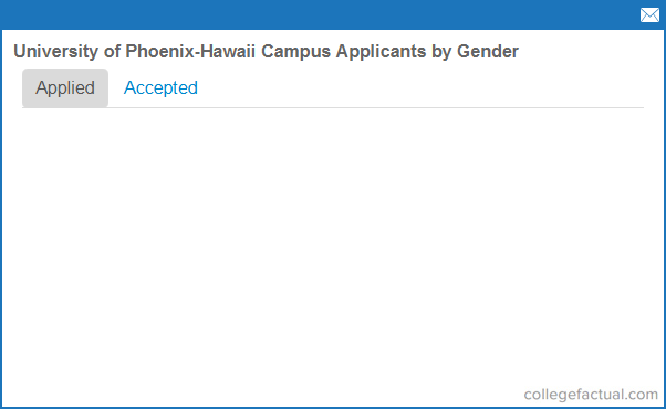 college apply phoenix Phoenix University Hawaii  Application  Admissions & of