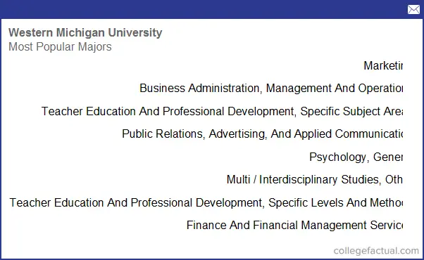 Western Michigan University, Majors & Degree Programs